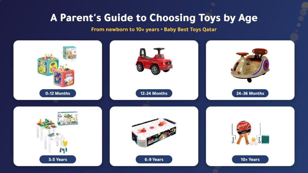 Baby Best Toys products arranged by age: activity cube, Tolo ride-on car, bumper car, kids desk and chair, air hockey table and table tennis set